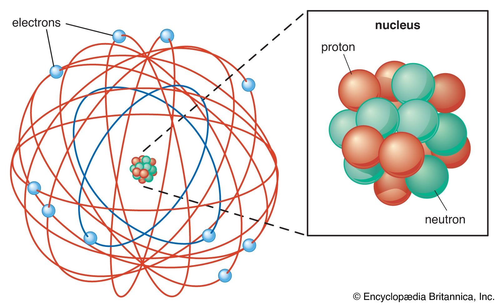 model atom retuherford